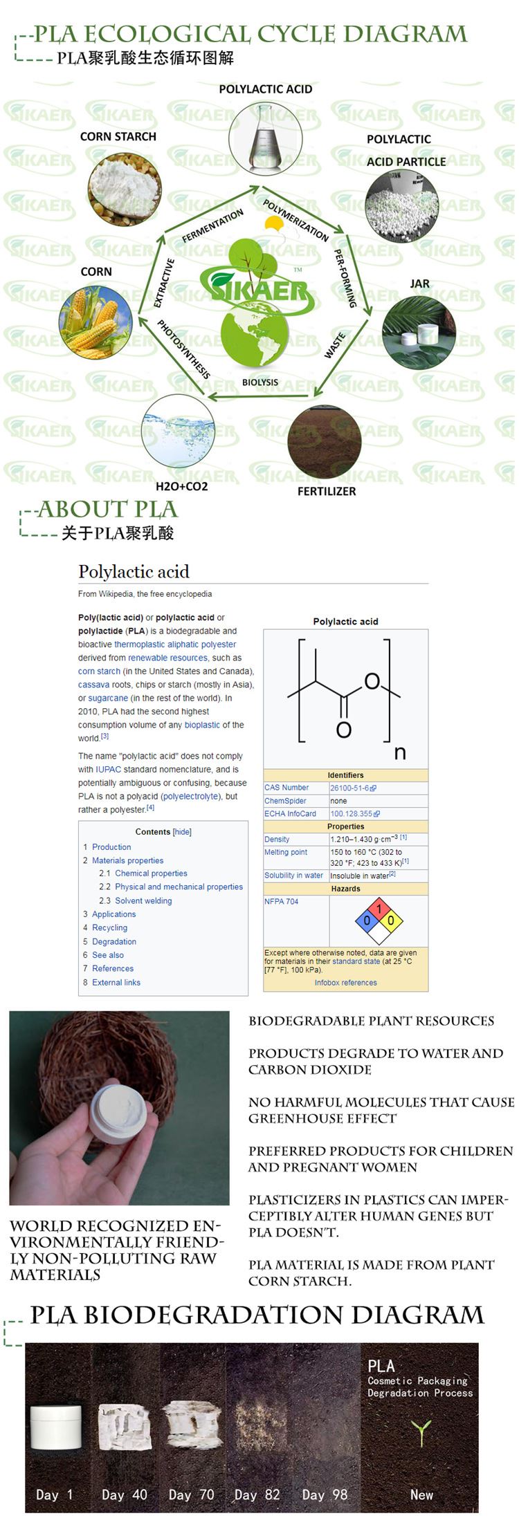 PLA ECOLOGICAL CYCLE DIAGRAM_